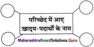 Maharashtra Board Class 11 Hindi अपठित गद्यांश 6