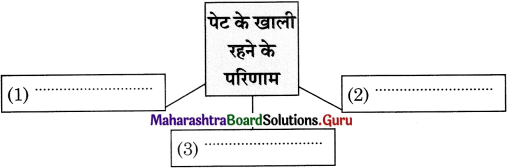 Maharashtra Board Class 11 Hindi अपठित गद्यांश 8