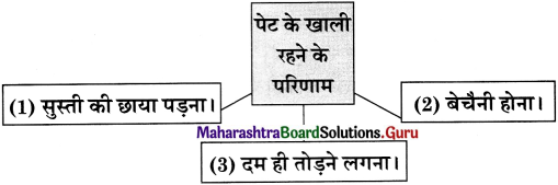 Maharashtra Board Class 11 Hindi अपठित गद्यांश 9