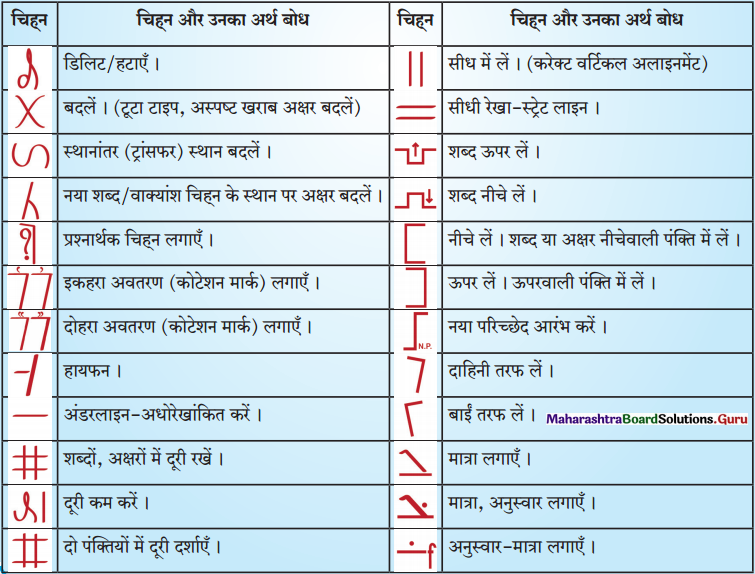 Maharashtra Board Class 11 Hindi परिशिष मुद्रित शोधन चिह्नदर्शक तालिका 1