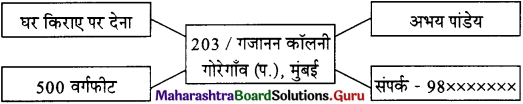 Maharashtra Board Class 11 Hindi रचना विज्ञापन लेखन 1
