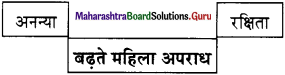 Maharashtra Board Class 11 Hindi रचना संभाषण लेखन 1