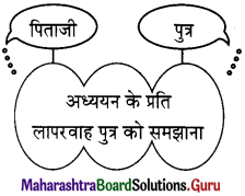 Maharashtra Board Class 11 Hindi रचना संभाषण लेखन 2