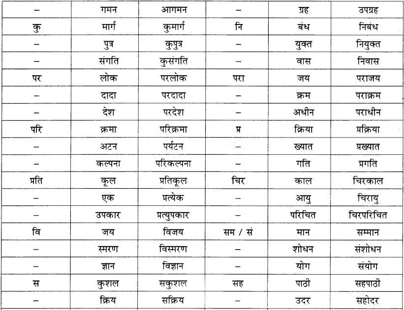 Maharashtra Board Class 11 Hindi व्याकरण शब्द संपदा 2