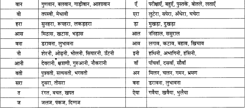 Maharashtra Board Class 11 Hindi व्याकरण शब्द संपदा 6