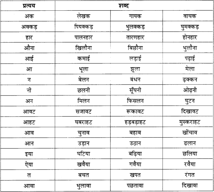 Maharashtra Board Class 11 Hindi व्याकरण शब्द संपदा 7