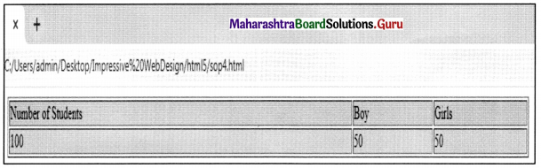 Maharashtra Board Class 11 Information Technology Practicals Skill Set 2 Web Designing (HTML - 5) SOP 4.2