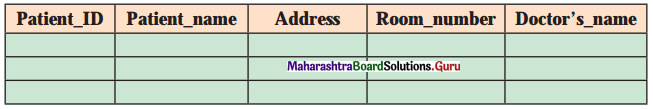 Maharashtra Board Class 11 Information Technology Practicals Skill Set 6 DBMS (PostgreSQL) SOP 1