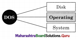 Maharashtra Board Class 11 Information Technology Solutions Chapter 1 Basics of Information Technology 1 Q1.1
