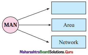 Maharashtra Board Class 11 Information Technology Solutions Chapter 1 Basics of Information Technology 1 Q5