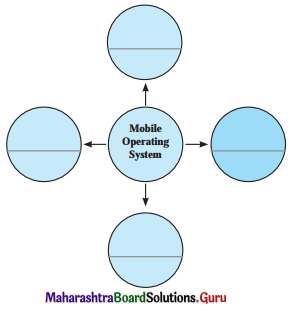 Maharashtra Board Class 11 Information Technology Solutions Chapter 1 Basics of Information Technology 5 Q1