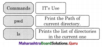 Maharashtra Board Class 11 Information Technology Solutions Chapter 1 Basics of Information Technology 6 Q1.1