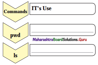 Maharashtra Board Class 11 Information Technology Solutions Chapter 1 Basics of Information Technology 6 Q1