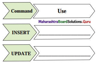 Maharashtra Board Class 11 Information Technology Solutions Chapter 2 Introduction to DBMS 3 Q1
