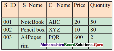 Maharashtra Board Class 11 Information Technology Solutions Chapter 2 Introduction to DBMS 5 Q1