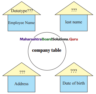 Maharashtra Board Class 11 Information Technology Solutions Chapter 2 Introduction to DBMS 7 Q1