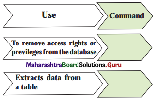 Maharashtra Board Class 11 Information Technology Solutions Chapter 2 Introduction to DBMS 9 Q1