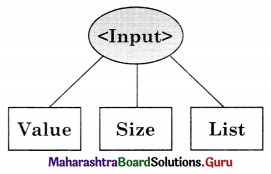 Maharashtra Board Class 11 Information Technology Solutions Chapter 3 Impressive Web Designing 2 Q1.1