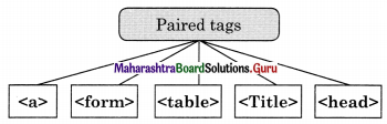 Maharashtra Board Class 11 Information Technology Solutions Chapter 3 Impressive Web Designing 2 Q3.1