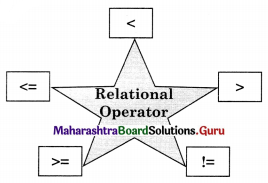 Maharashtra Board Class 11 Information Technology Solutions Chapter 3 Impressive Web Designing 2 Q4.1