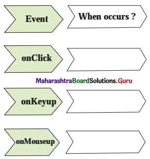 Maharashtra Board Class 11 Information Technology Solutions Chapter 3 Impressive Web Designing 8 Q1