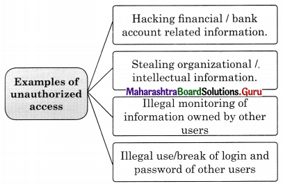 Maharashtra Board Class 11 Information Technology Solutions Chapter 4 Cyber Law 2 Q1.1