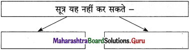 Maharashtra Board Class 12 Hindi Yuvakbharati Solutions Chapter 1 नवनिर्माण 2