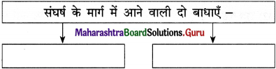 Maharashtra Board Class 12 Hindi Yuvakbharati Solutions Chapter 1 नवनिर्माण 3