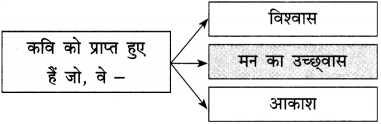 Maharashtra Board Class 12 Hindi Yuvakbharati Solutions Chapter 1 नवनिर्माण 4