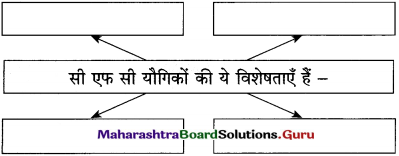 Maharashtra Board Class 12 Hindi Yuvakbharati Solutions Chapter 10 ओजोन विघटन का संकट 4