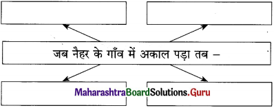 Maharashtra Board Class 12 Hindi Yuvakbharati Solutions Chapter 11 कोखजाया 1