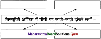 Maharashtra Board Class 12 Hindi Yuvakbharati Solutions Chapter 11 कोखजाया 3