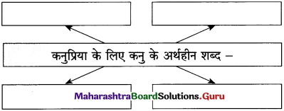 Maharashtra Board Class 12 Hindi Yuvakbharati Solutions Chapter 13 कनुप्रिया 9