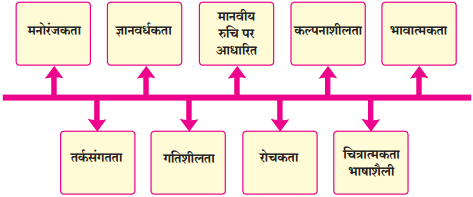 Maharashtra Board Class 12 Hindi Yuvakbharati Solutions Chapter 15 फीचर लेखन 3