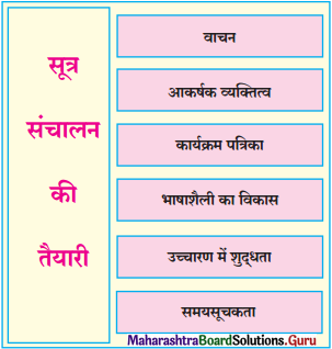 Maharashtra Board Class 12 Hindi Yuvakbharati Solutions Chapter 16 मैं उद्घोषक 2