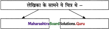 Maharashtra Board Class 12 Hindi Yuvakbharati Solutions Chapter 2 निराला भाई 1
