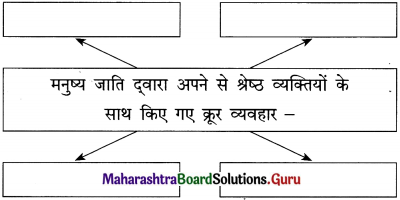 Maharashtra Board Class 12 Hindi Yuvakbharati Solutions Chapter 2 निराला भाई 13