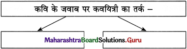 Maharashtra Board Class 12 Hindi Yuvakbharati Solutions Chapter 2 निराला भाई 2