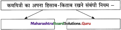 Maharashtra Board Class 12 Hindi Yuvakbharati Solutions Chapter 2 निराला भाई 5