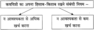 Maharashtra Board Class 12 Hindi Yuvakbharati Solutions Chapter 2 निराला भाई 6