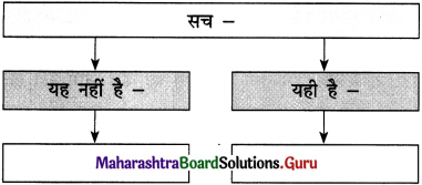 Maharashtra Board Class 12 Hindi Yuvakbharati Solutions Chapter 3 सच हम नहीं; सच तुम नहीं 1