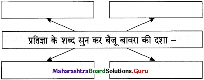 Maharashtra Board Class 12 Hindi Yuvakbharati Solutions Chapter 4 आदर्श बदला 16