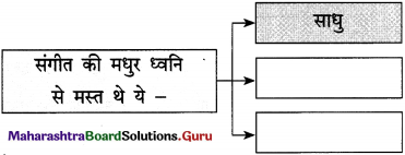 Maharashtra Board Class 12 Hindi Yuvakbharati Solutions Chapter 4 आदर्श बदला 19