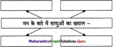 Maharashtra Board Class 12 Hindi Yuvakbharati Solutions Chapter 4 आदर्श बदला 2