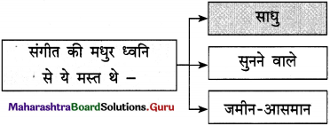 Maharashtra Board Class 12 Hindi Yuvakbharati Solutions Chapter 4 आदर्श बदला 22