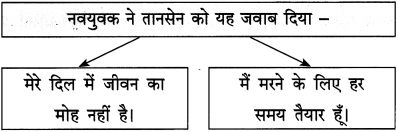 Maharashtra Board Class 12 Hindi Yuvakbharati Solutions Chapter 4 आदर्श बदला 24