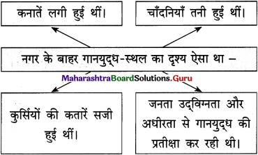 Maharashtra Board Class 12 Hindi Yuvakbharati Solutions Chapter 4 आदर्श बदला 28