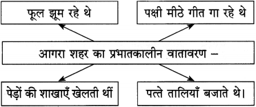Maharashtra Board Class 12 Hindi Yuvakbharati Solutions Chapter 4 आदर्श बदला 3