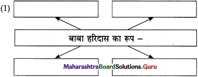 Maharashtra Board Class 12 Hindi Yuvakbharati Solutions Chapter 4 आदर्श बदला 5