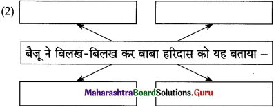 Maharashtra Board Class 12 Hindi Yuvakbharati Solutions Chapter 4 आदर्श बदला 6
